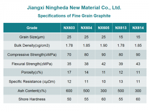 Specifications of fine grain graphite