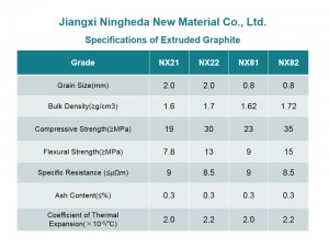 Specifications of middle grain graphite